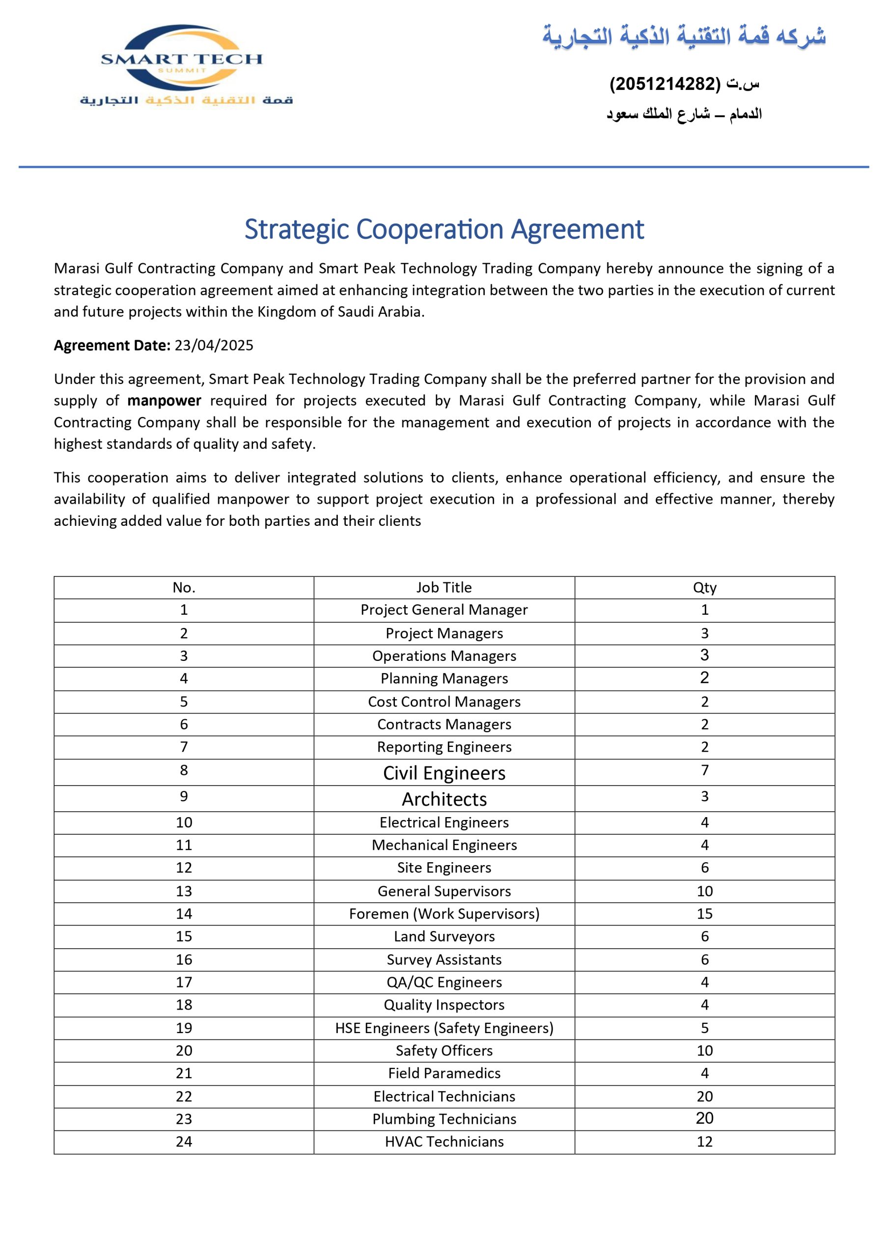Manpower Resources preview page 1